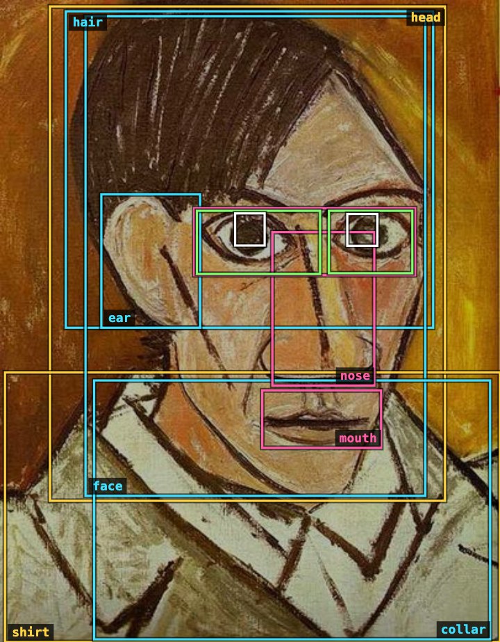 Picasso's Self-Portrait of 1907 with Jev's nested boxes: head, hair, face, ear, nose, mouth, eyes and pupils, shirt and collar.